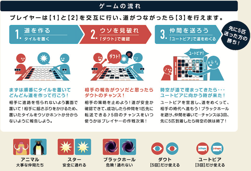 目指せユートピア！紹介画像